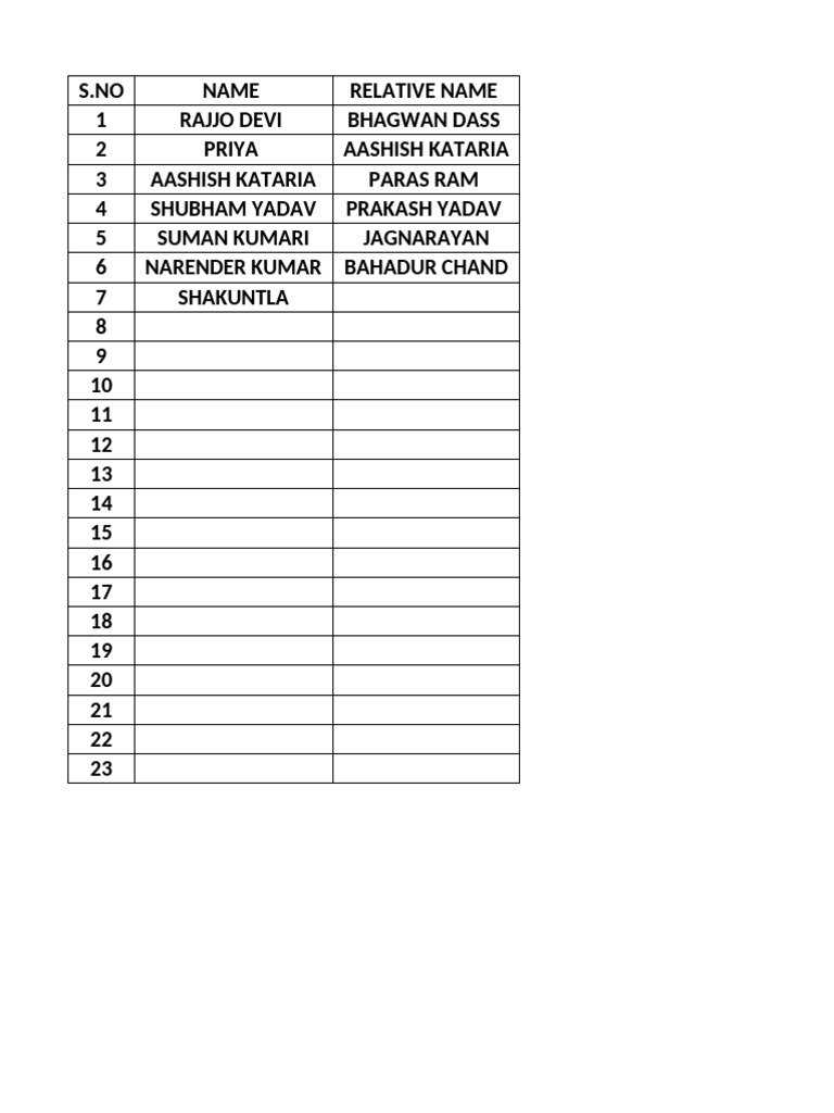 Haryana Resident Card Applications List | PDF