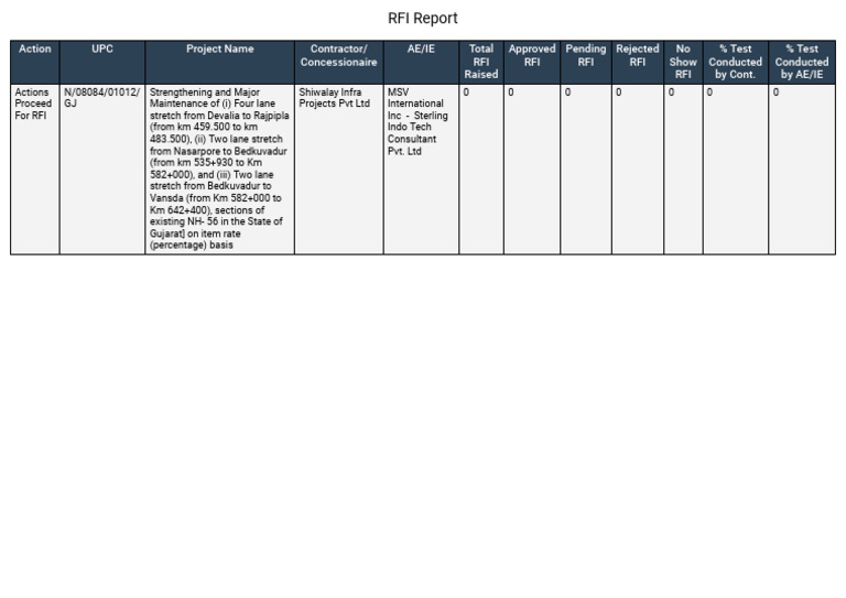 RFI Report | PDF