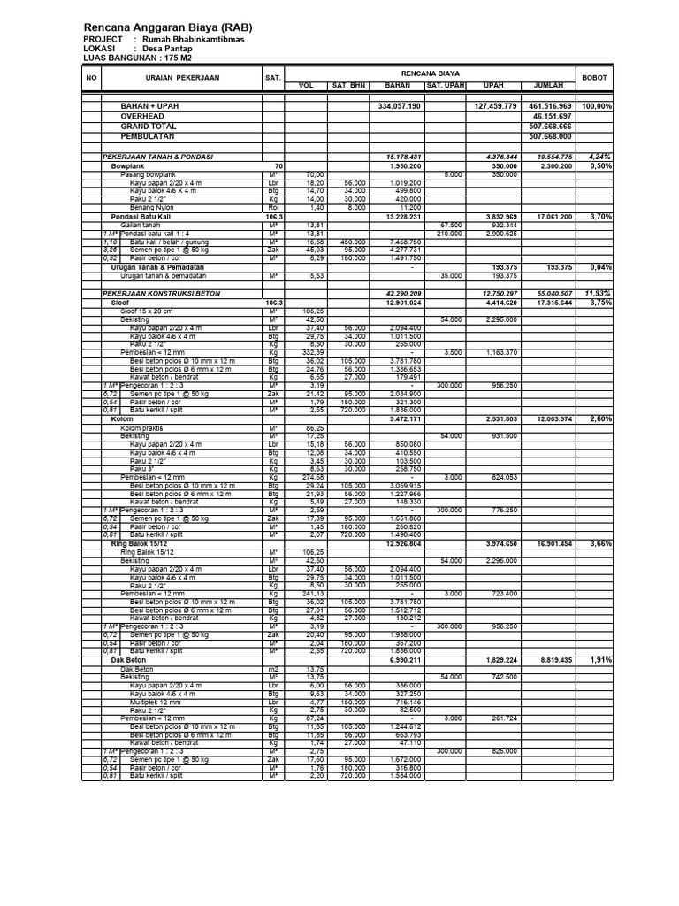 RAB R. Bhabinkamtibmas Pantap | PDF