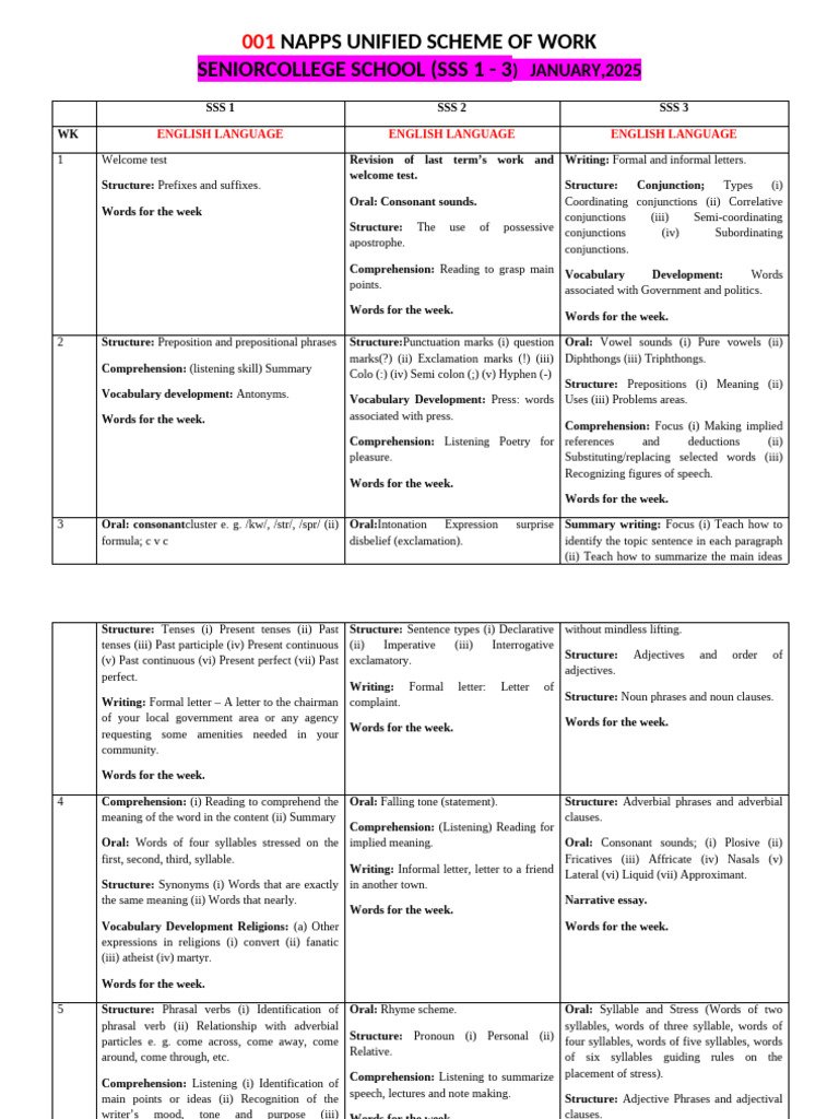 NAPPS Unified Scheme of Work 2025 | PDF | Trigonometric Functions | Circle