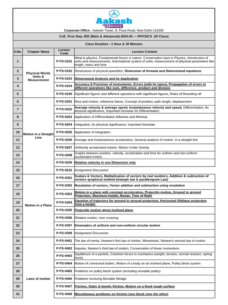 JEE Physics Course Outline 2024-26 | PDF | Rotation Around A Fixed Axis ...