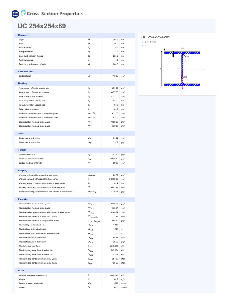 UC 254x254x89 Structural Properties | PDF | Bending | Shear Stress