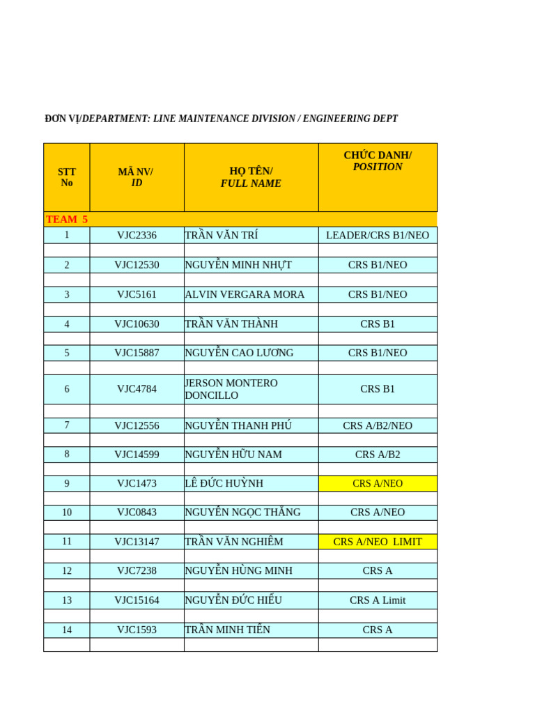 Trainee Roster for July 2025 | PDF