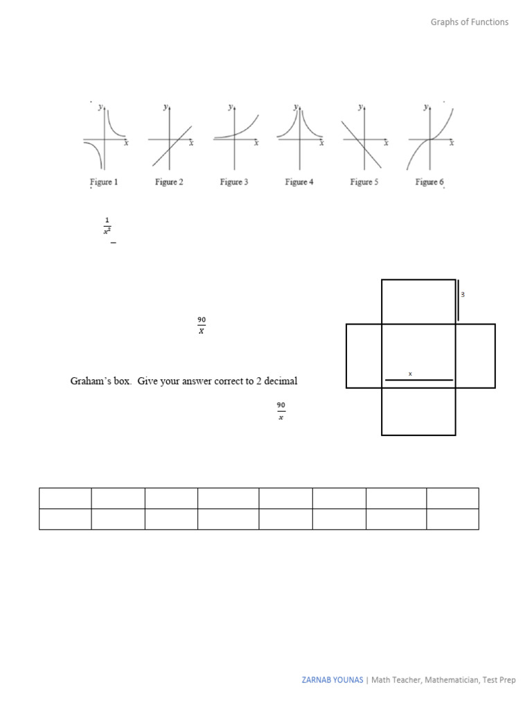 Graphs of Functions | PDF | Cartesian Coordinate System | Area