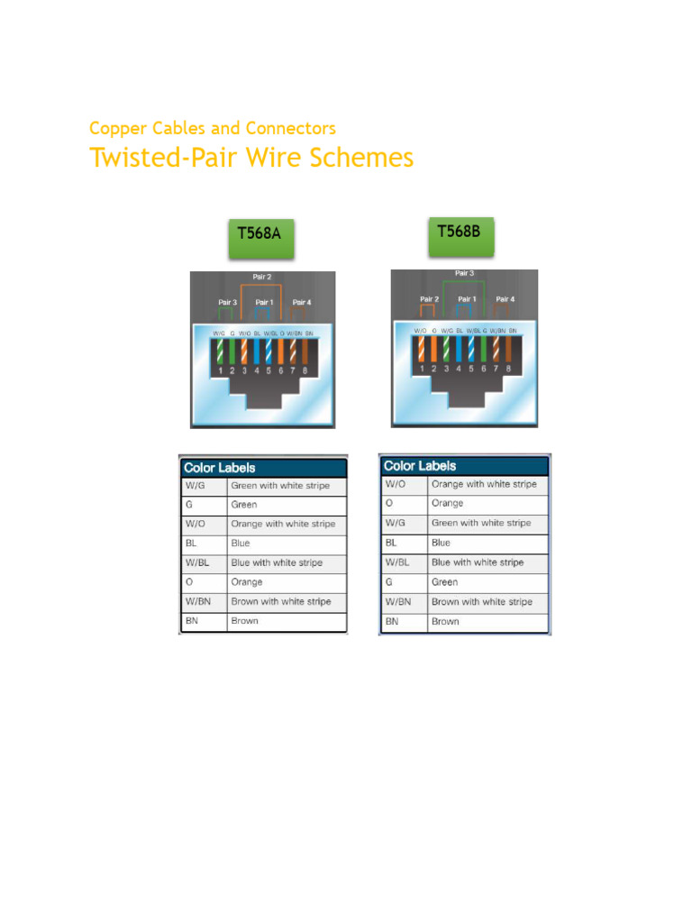 Standards For Termination | PDF