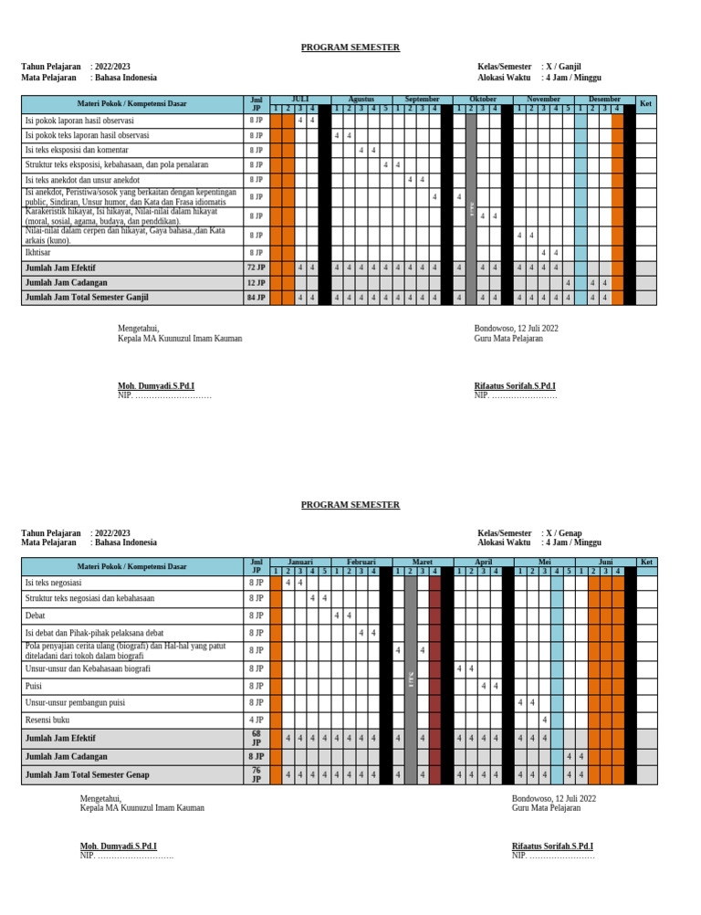 Program Semester | PDF
