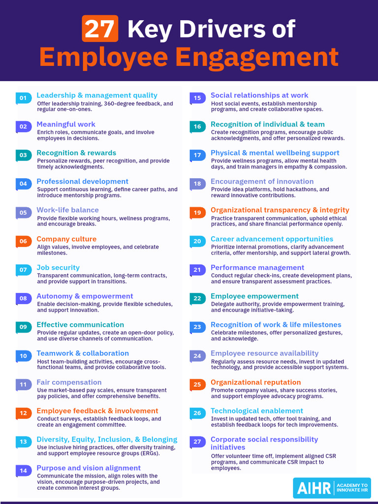 27 Key Drivers of Employee Engagement | PDF | Corporate Social ...