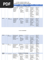 ICT Scheme of Work 2025/2026 | PDF | Computer Programming | Computer ...