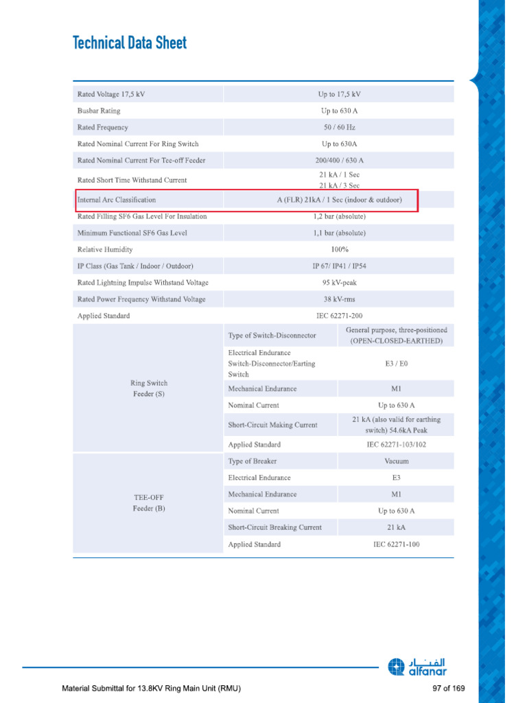 RMU Panel | PDF