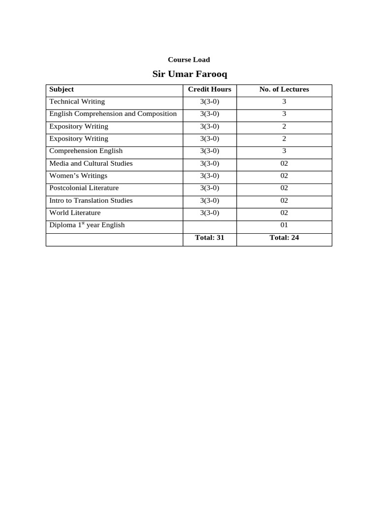 Course Load for English Studies Program | PDF