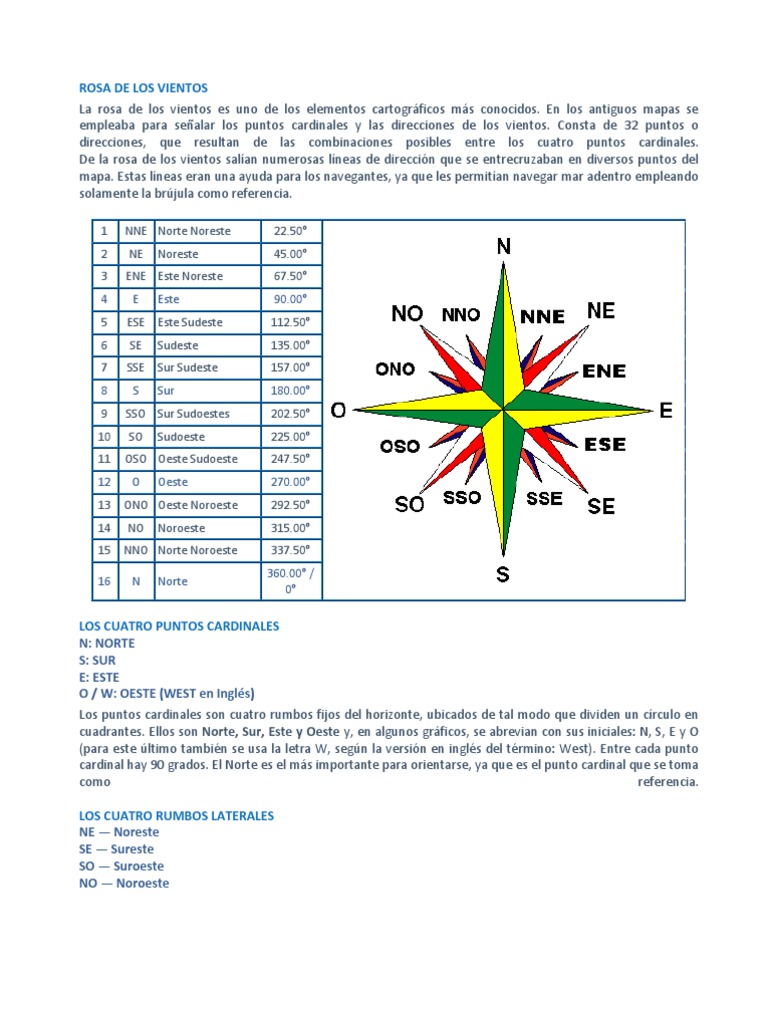 Puntos Cardinales en la Rosa de los Vientos | PDF | Navegación | Geografía