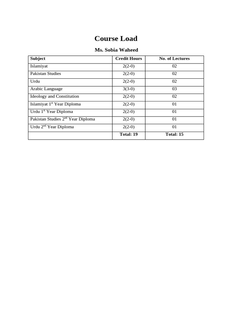 Course Load Breakdown for Diplomas | PDF