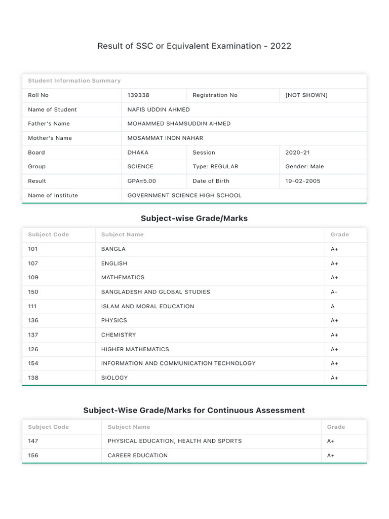 Result of SSC or Equivalent Examination - 2022: Subject-Wise Grade ...