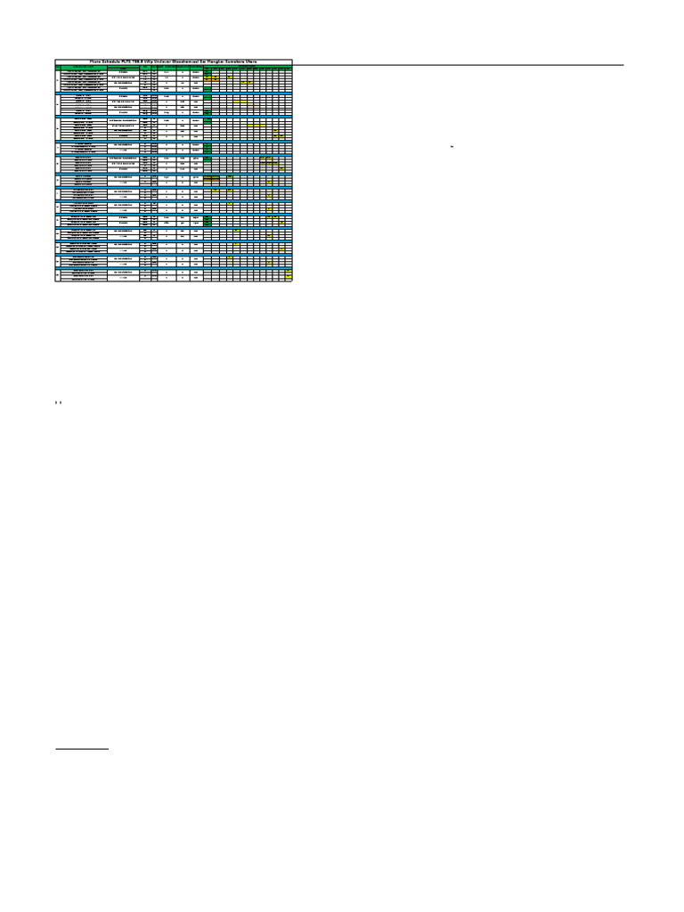 Micro Schedule Plan UOI (15082023) | PDF | Power Inverter | Equipment