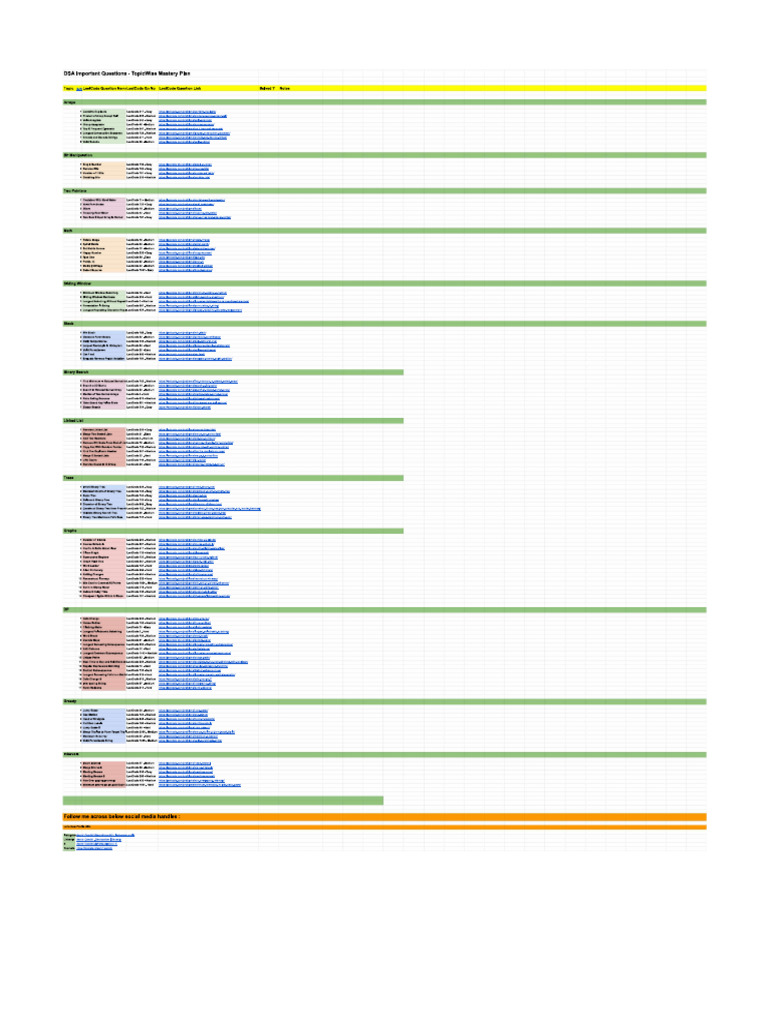 DSA Important Questions Leetcode | PDF