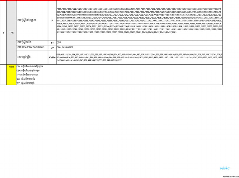 Application Form Small Sample 8 | PDF