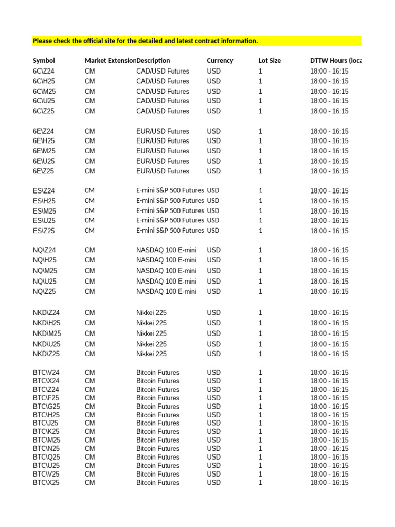 CME Available Symbol List 20241023 | PDF | Currencies Of North America |  Financial Markets
