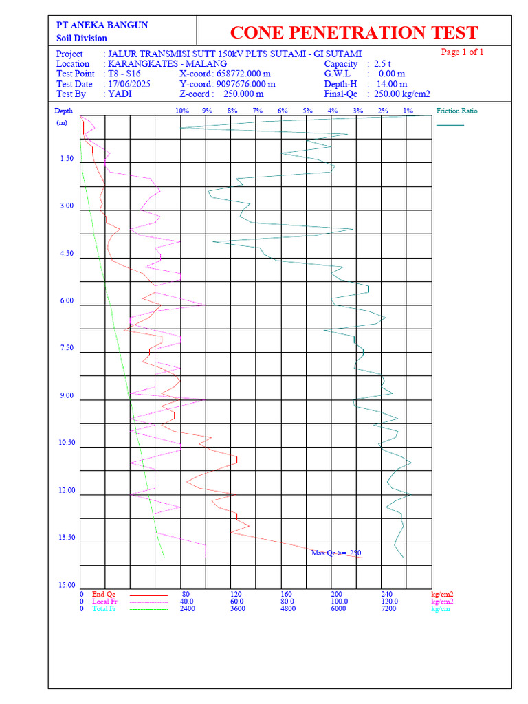 Graph T8 S16 | PDF