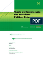 Salário servidores federais