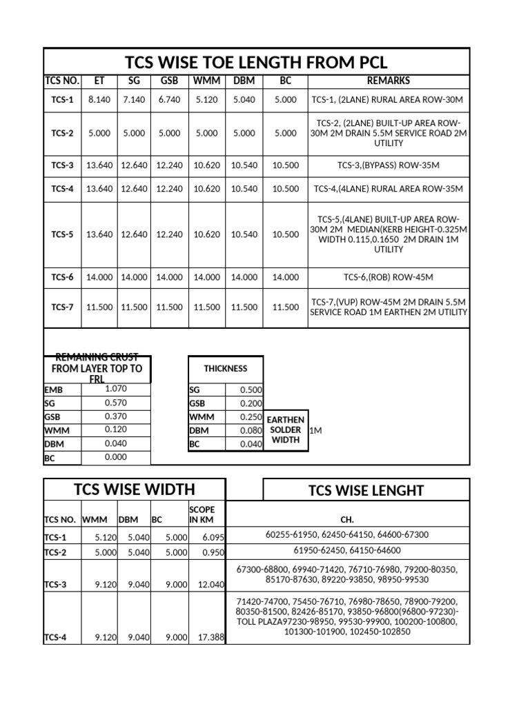 TCS Wise Road Specifications Overview | PDF