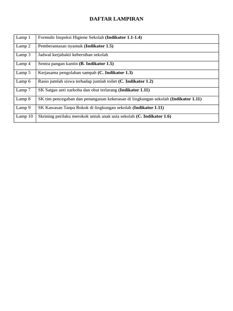Daftar Lampiran | PDF