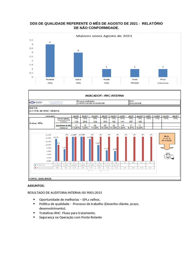 Dds de Qualidade Referente o Mês de Agosto 2021 | PDF