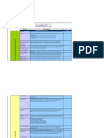 Rubrica de Evalución de Documento