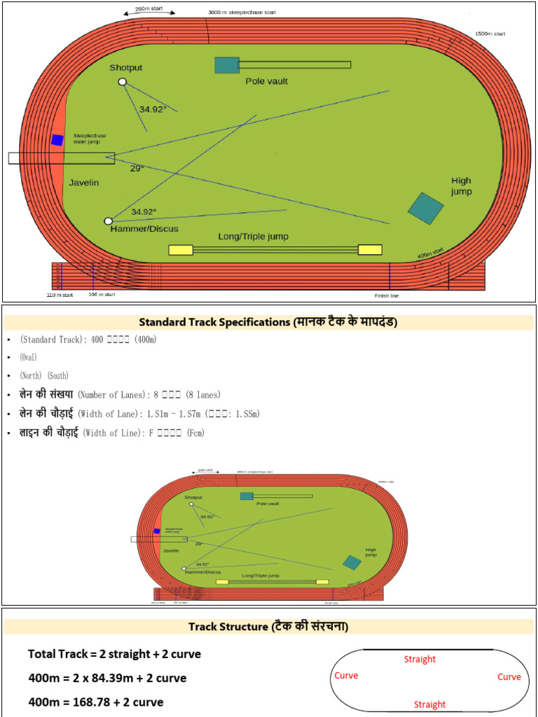 Athletics Track & Marking | PDF | Length | Metre
