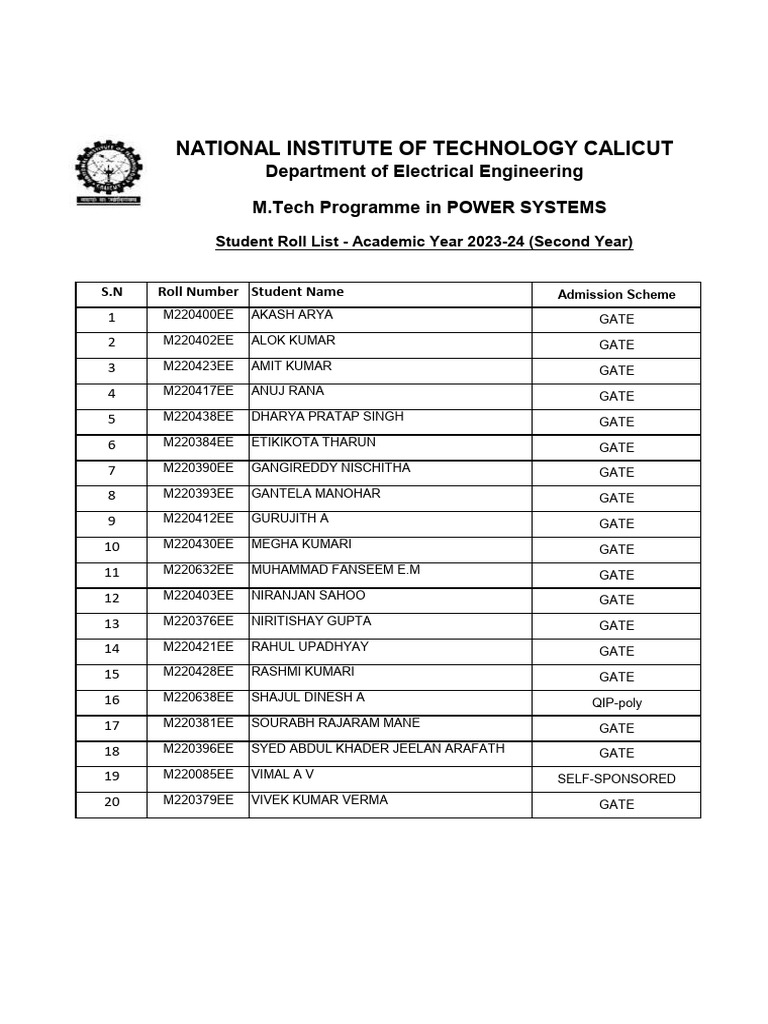 NIT Calicut M.Tech Power Systems Students | PDF | Qualifications ...