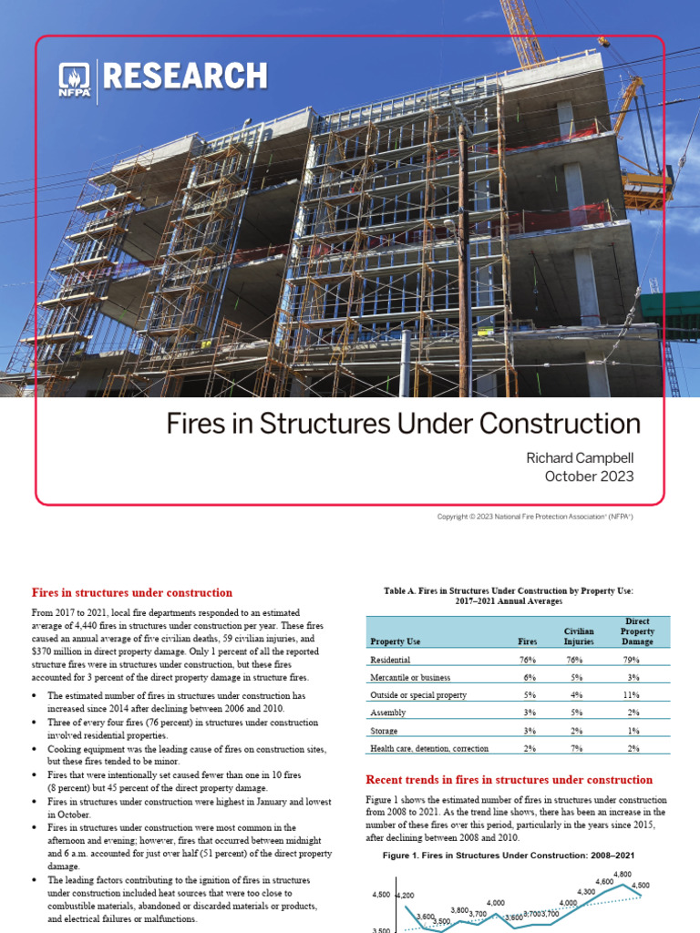 NFPA Reports FiresInStructuresUnderConstruction | PDF | Fires | Combustion