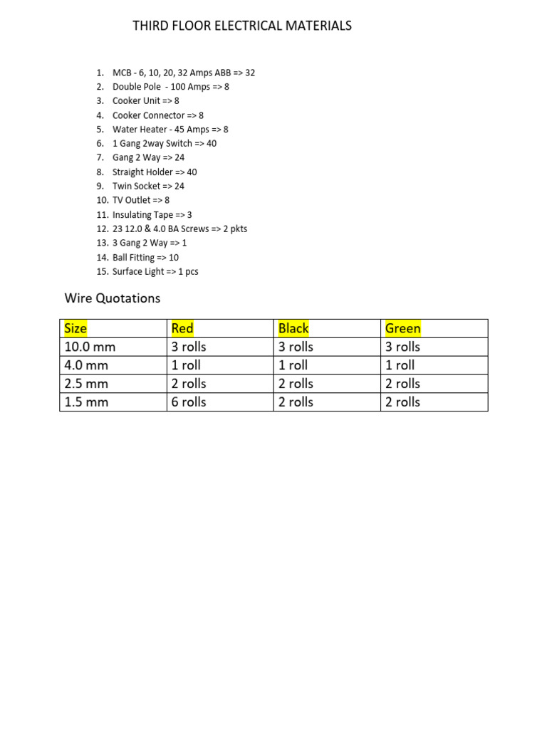 Electrical Materials Inventory List | PDF