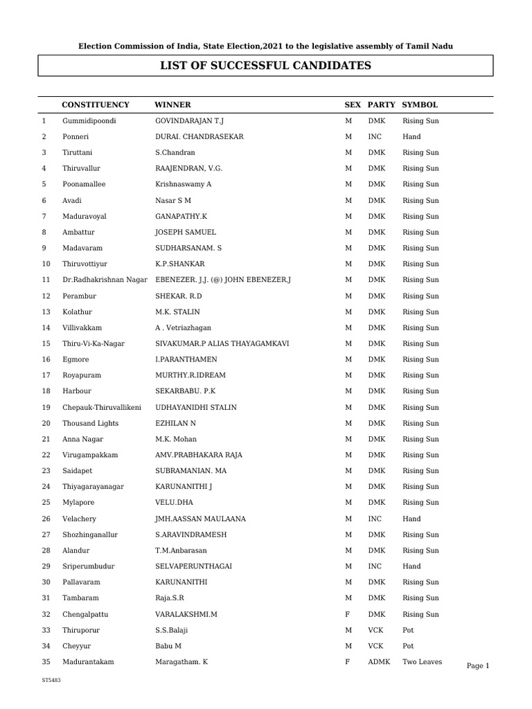Tamil Nadu 2021 MLA Election Results | PDF | Tamil Nadu | Politics Of Asia