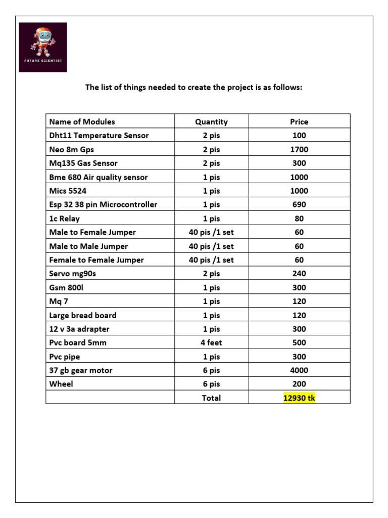 Project Materials List and Costs | PDF