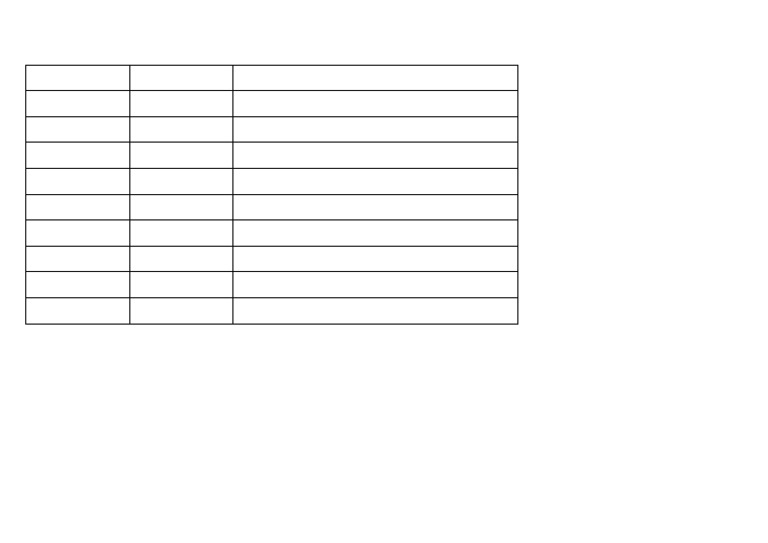 Parasite Classification Table | PDF
