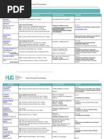 Prokefen : Indications et Posologie | PDF | Pharmacie | Traitements ...