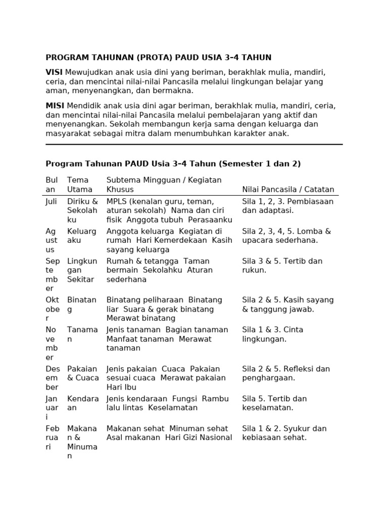Prota PAUD 2025: Program Tahunan | PDF