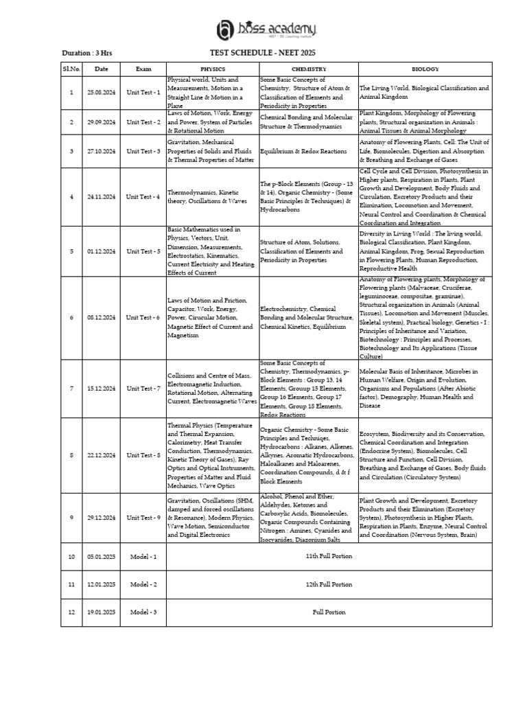 NEET 2025 Test Schedule and Topics | PDF | Chemistry | Heat