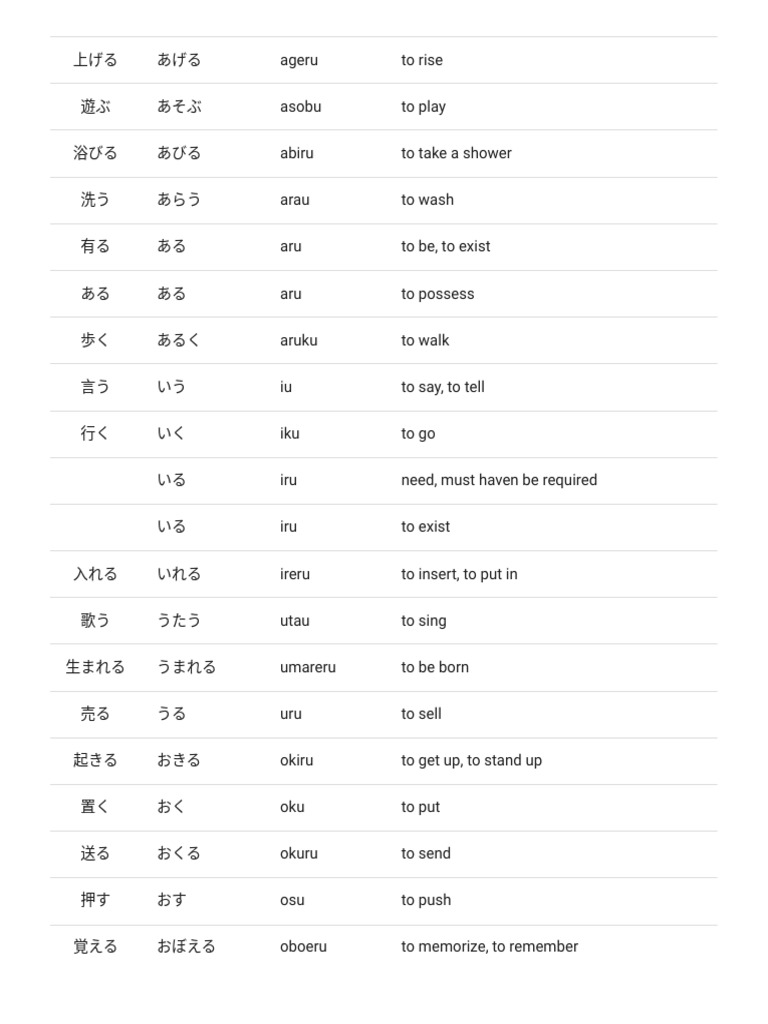 List of All Verbs For The JLPT n4 - Nihongo Ichiban | PDF