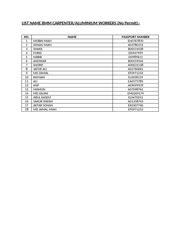 List Name BMM Workers Msinar (No Permit) | PDF