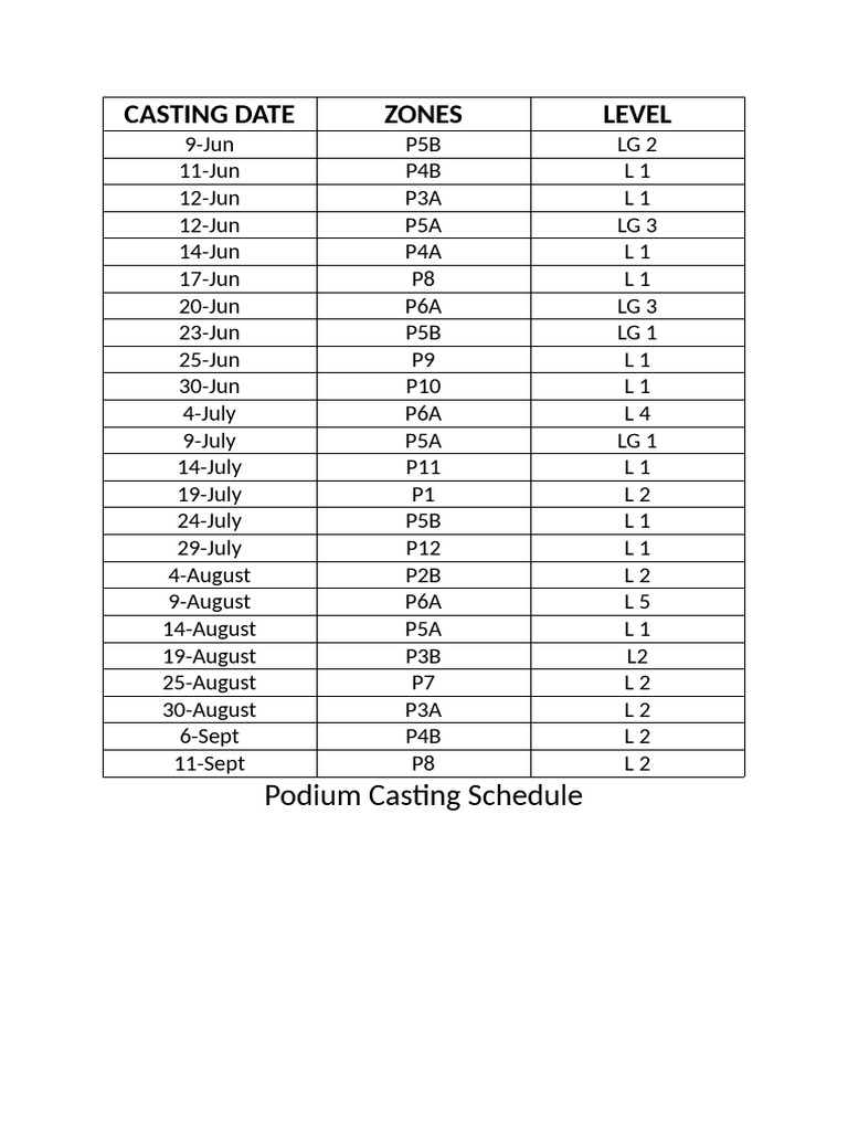 Casting Date | PDF
