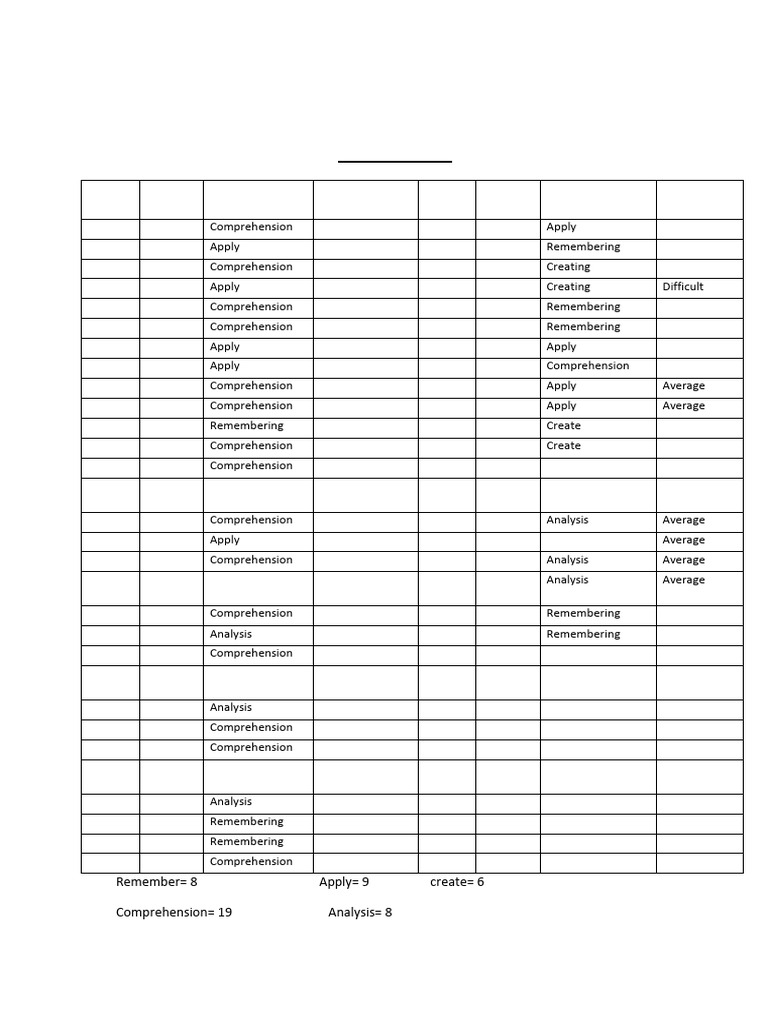 Grade 11 English Exam Answer Key | PDF | Evaluation Methods | Tests