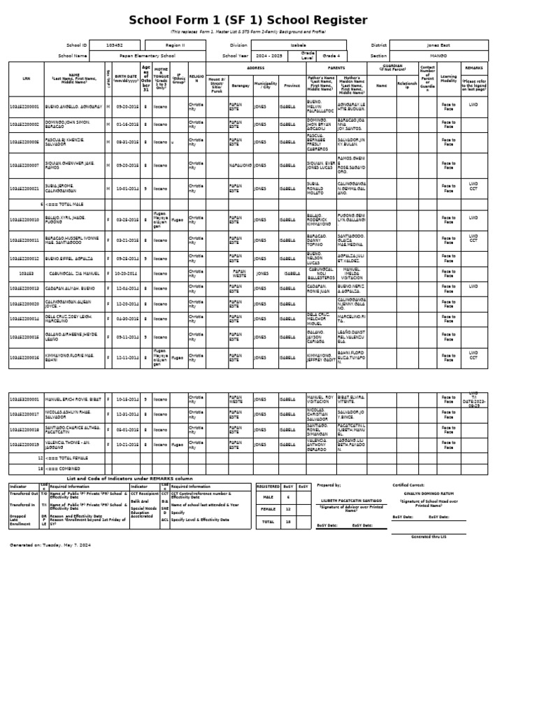 Papan Elementary School SF 1 Register | PDF
