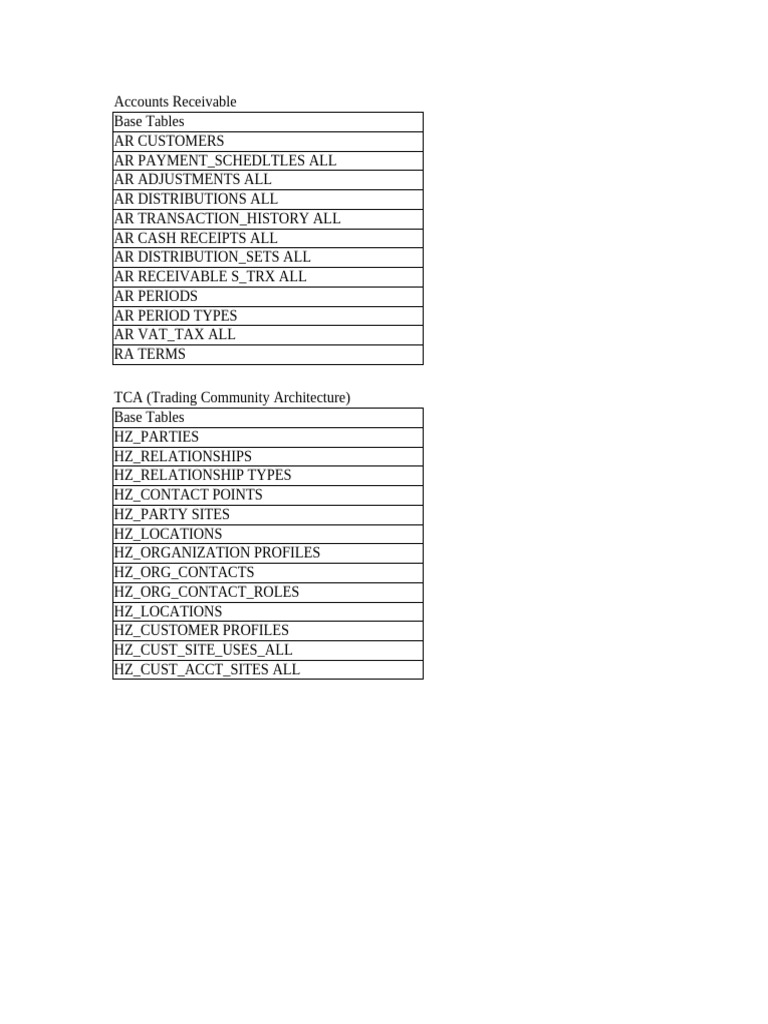 Fiance Base Tables 3 | PDF