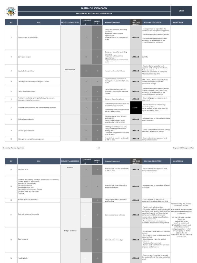 Programs Risk Management Plan | PDF | Risk | Risk Management