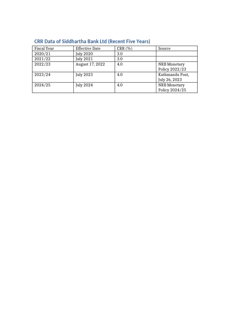 Siddhartha Bank CRR Data Overview | PDF