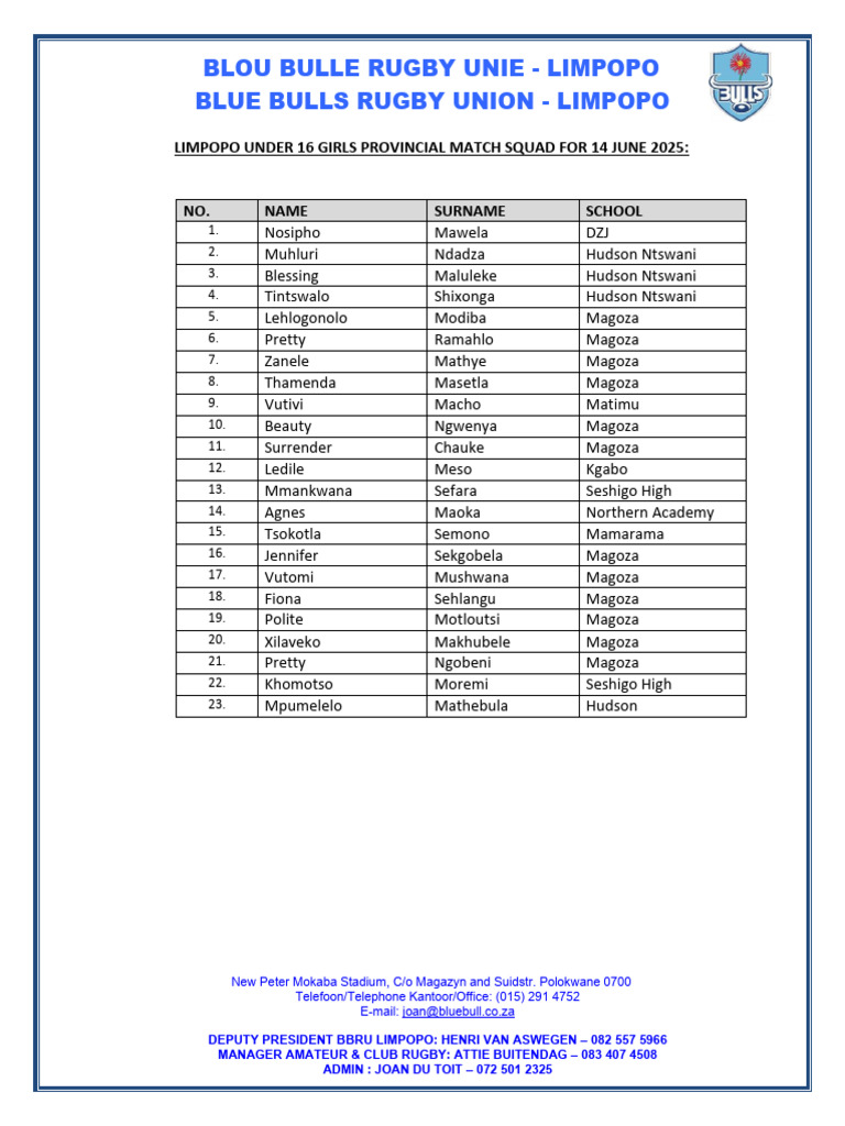 Limpopo Girls Rugby Provincial Squads | PDF | Chess Theory | Chess