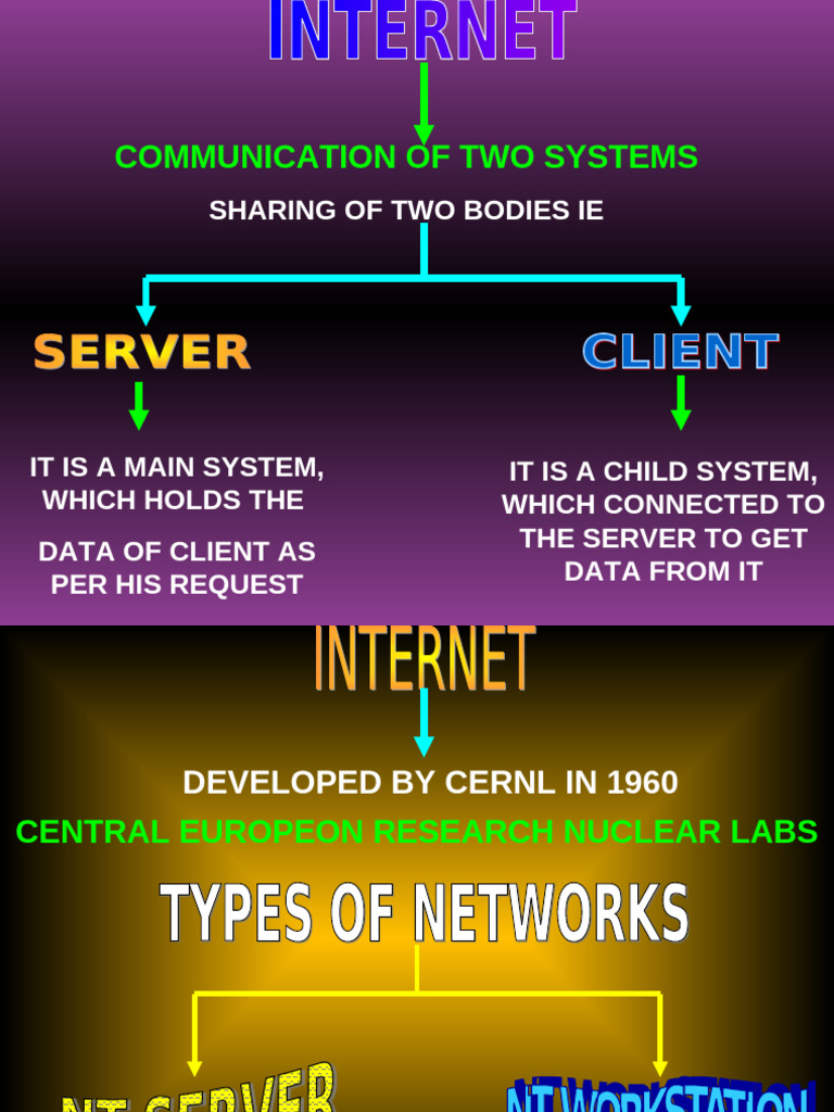 Internet Concepts | PDF