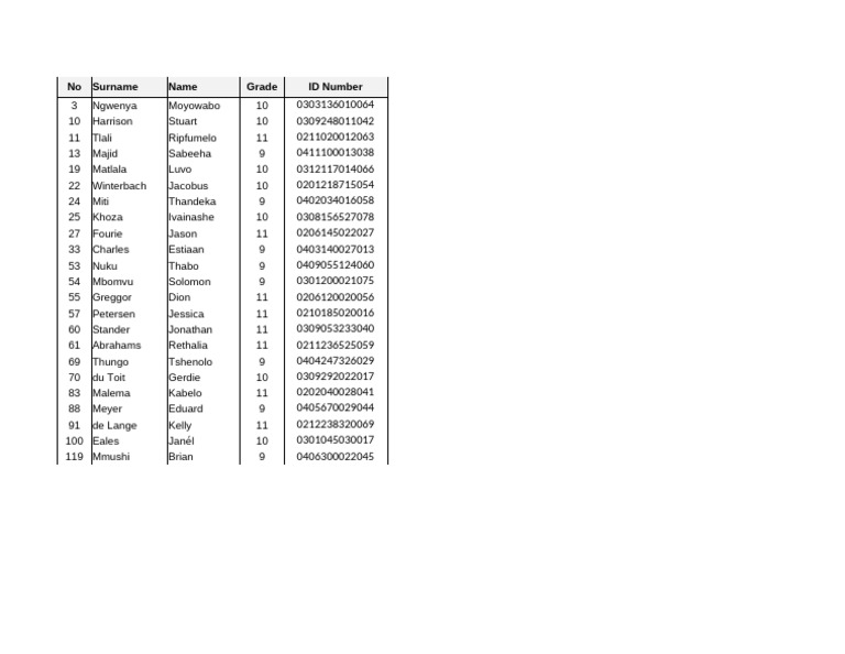 ID Numbers and Names List PDF | PDF
