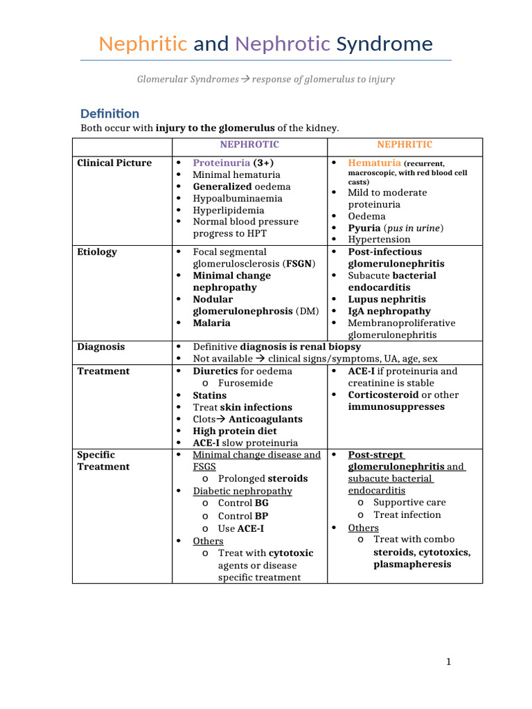 Nephritic vs Nephrotic Syndrome Explained | PDF | Diseases And ...