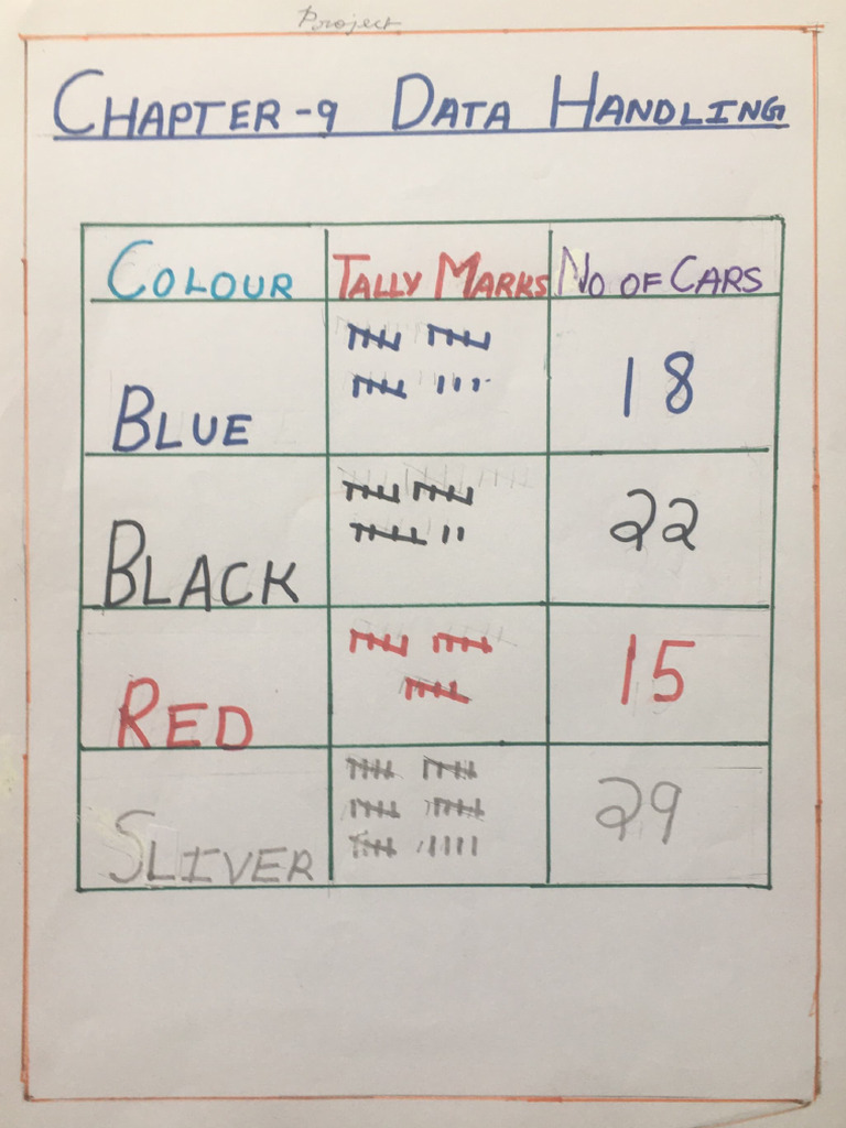 Project - Data Handling Kajal Chaudhari 6-c | PDF